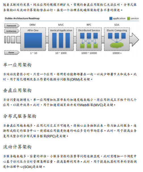 dubbo说明文档及配置PDF_服务器教程