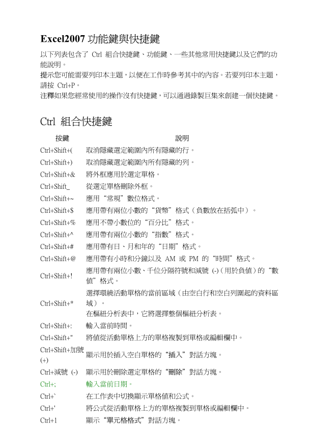 excel2007功能快捷键大全_电脑办公教程
