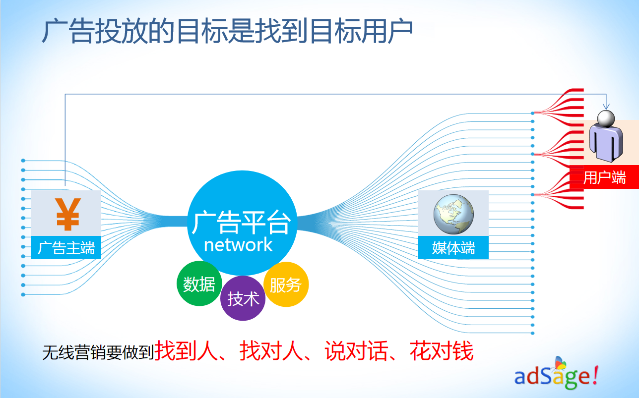 揭开RTB的技术面纱_网络营销教程