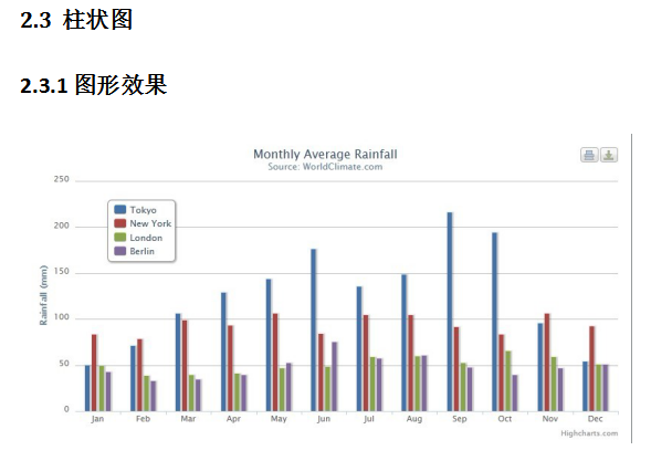 Highcharts使用说明 中文_前端开发教程