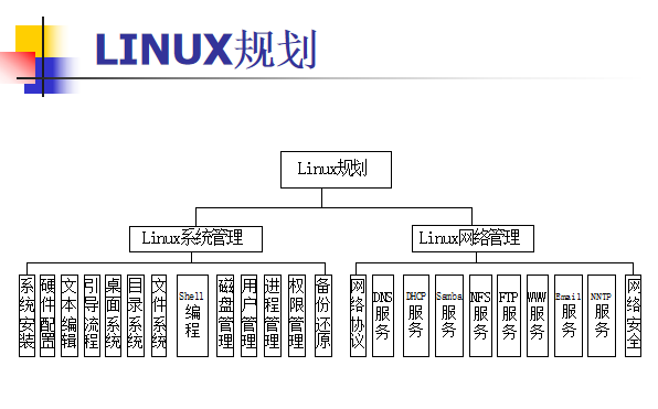 一周内学会linux系统管理_操作系统教程