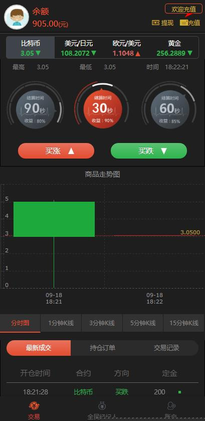 【微交易系统源码】元旦前夕最新重做优化微盘时间盘风控版平台源码插图(2)
