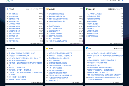 2023全新热搜热门榜内容系统聚合源码