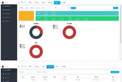 小型医疗门诊挂号系统/医院管理系统后台thinkphp内核源码