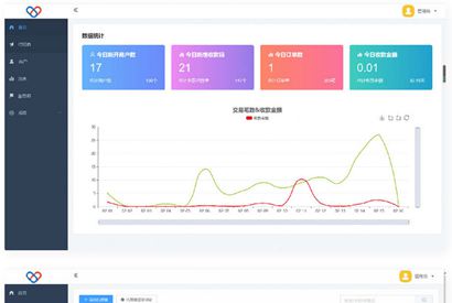 最新独立版智狐聚合支付v1.0.5.21_聚合支付系统源码