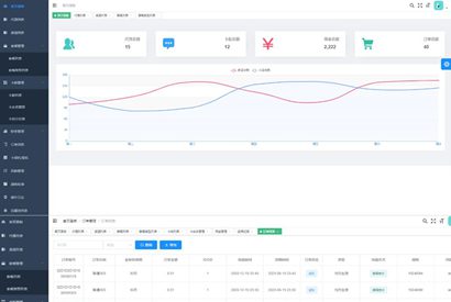 物理网卡理体系渠道IOT项目源码含具体架起建立教程
