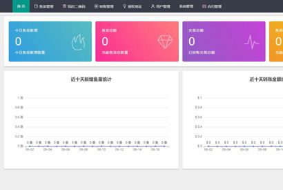 USDT/USDT授权管理/USDT合约划扣/无限开代理/冷钱包带授权视频