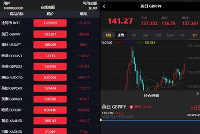 八月最新微盘外汇K线正常推广完美去短信验证对接免签支付完美修复全套源码后台可风控+视频搭建教程