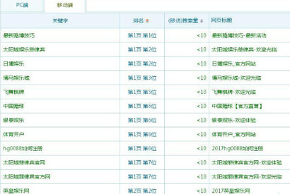 58站群系统 蜘蛛池蜘蛛侠1-3级目录站群源码快速排名升级版