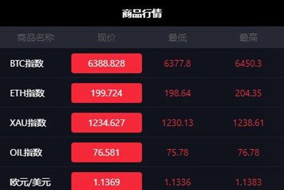 Thinkphp微盘微交易MT4（外汇贵金属交易）源码无错版，带短信，支付接口功能等！