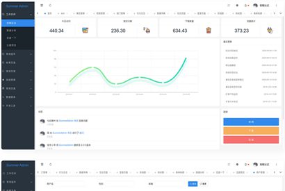 漂亮有质感的Layui后台模板SummerAdmin