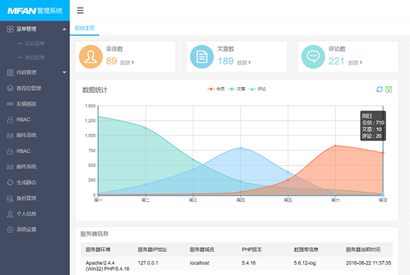 HTML后台模板页面自适应企业网站后台管理系统MFAN页面模板