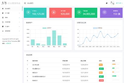 LightYear后台管理系统响应式模板 静态页面模板