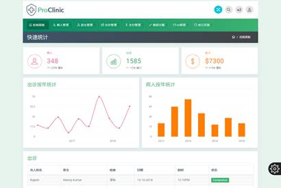 ProClinic医院管理系统响应式模板 HTML后台模板页面