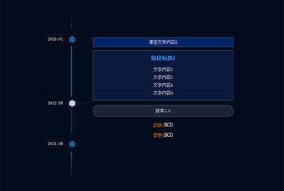jQuery时间轴节点分支提示代码