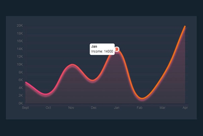 Chart.js工资收入曲线图表代码