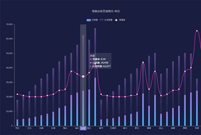 echarts增量设备贯通率图表代码