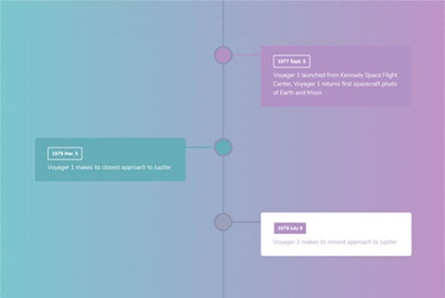 jQuery旅行者竖直时间轴代码